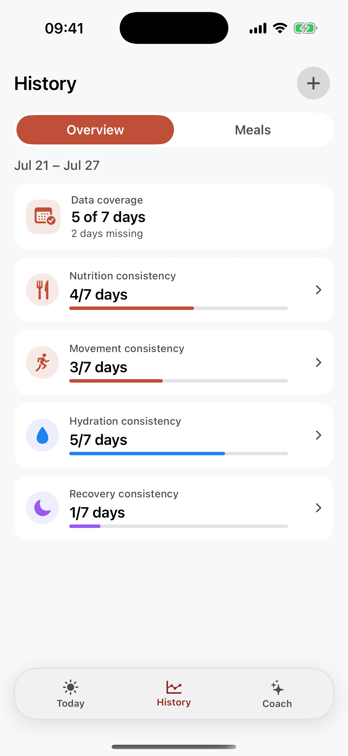 Zosavi History screen showing weekly nutrition, movement, hydration, and recovery consistency